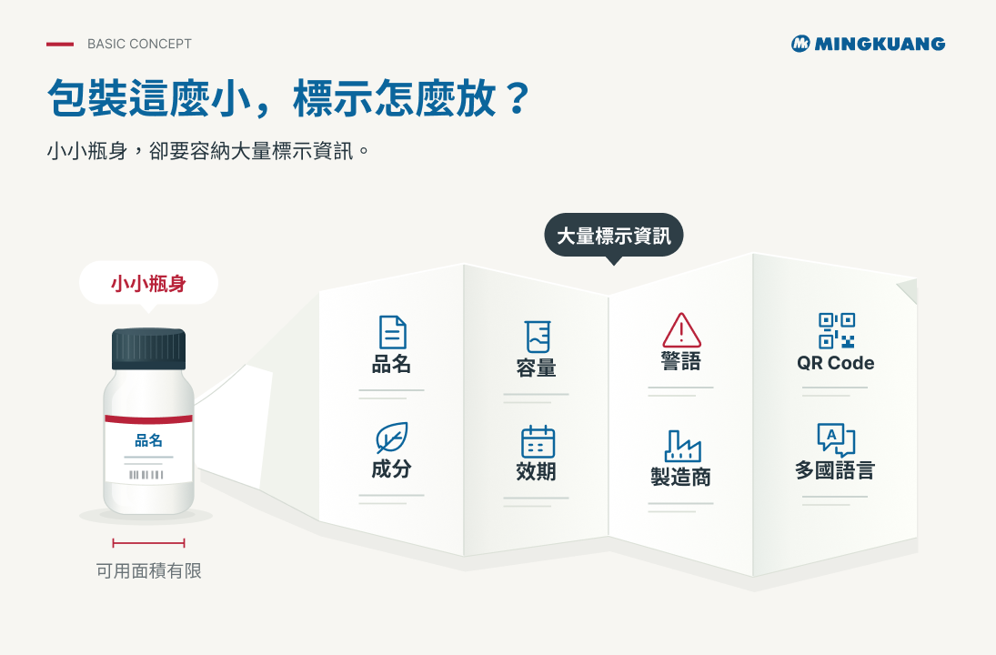 包裝這麼小！標示怎麼放？