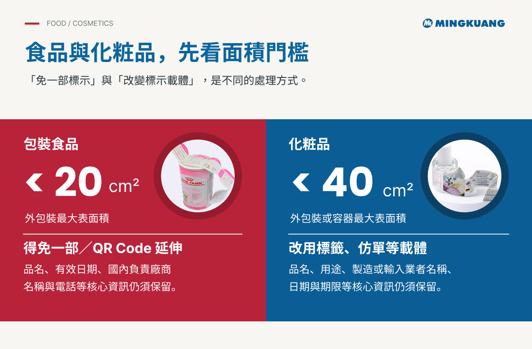 食品與化妝品先看面積門檻